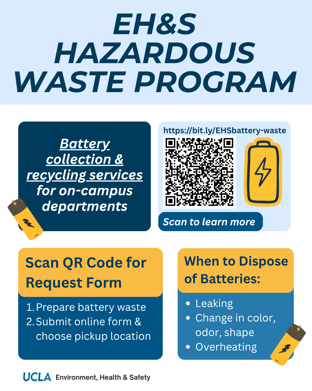 Hazardous Waste Programs