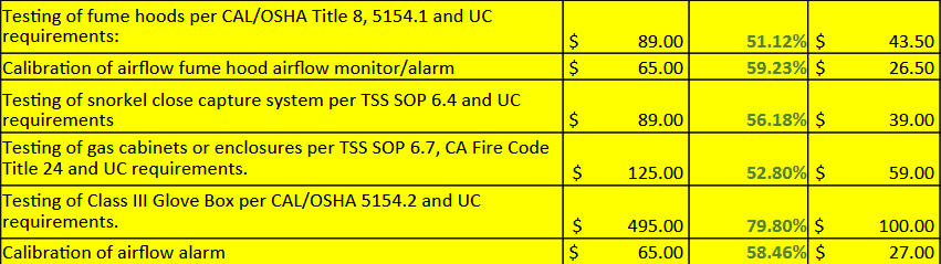 Vendor Prices for Relevant Services