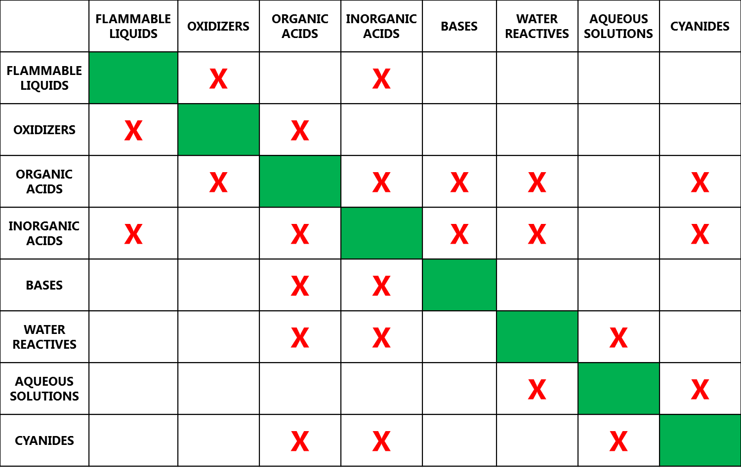 Chemical Compatability Chart